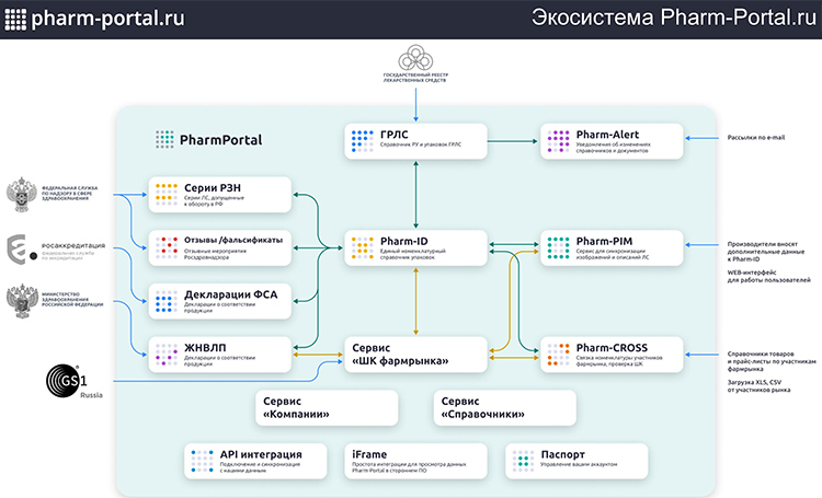 Как фарме выйти в e-com: инструменты и опыт FMCG и Grocery рынков Как фарме выйти в e-com: инструменты и опыт FMCG и Grocery рынков