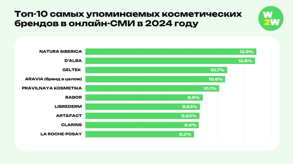 Топ 10 упоминаемых брендов.jpeg Топ 10 упоминаемых брендов.jpeg