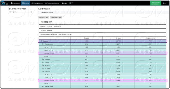 Видеоаналитика и товарные чеки - новый подход к контролю над ассортиментом магазина Видеоаналитика и товарные чеки - новый подход к контролю над ассортиментом магазина