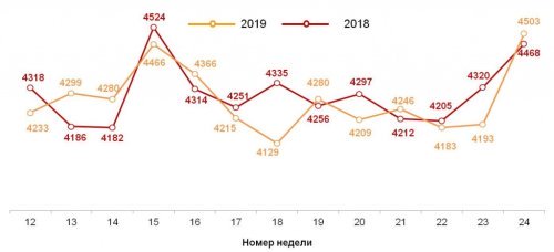 20190618_WeekIndex.jpg 20190618_WeekIndex.jpg