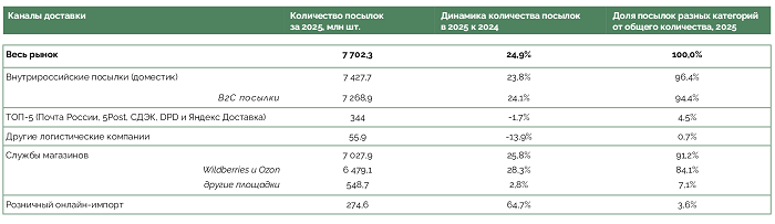логистика.png логистика.png