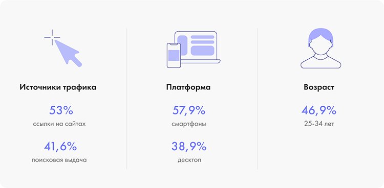 Аудитория витрин с промокодами: кто эти люди, какие предложения ищут и как покупают? Аудитория витрин с промокодами: кто эти люди, какие предложения ищут и как покупают?