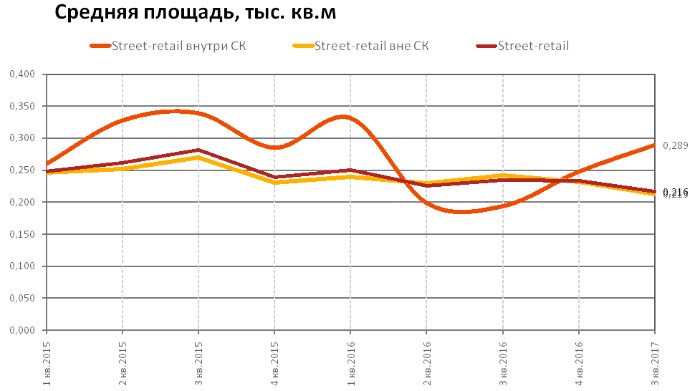 RRG: анализ рынка коммерческой недвижимости Москвы в III квартале 2017 года RRG: анализ рынка коммерческой недвижимости Москвы в III квартале 2017 года
