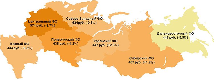 Средний чек в июле: жители Сибири не склонны экономить Средний чек в июле: жители Сибири не склонны экономить