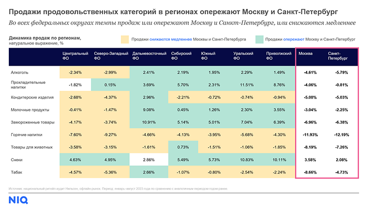 NielsenIQ: тренды FMCG-рынка в 2024 году