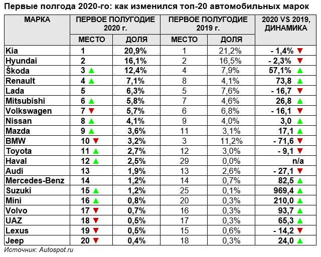 Как изменился топ-20 автомобильных марок.JPG Как изменился топ-20 автомобильных марок.JPG