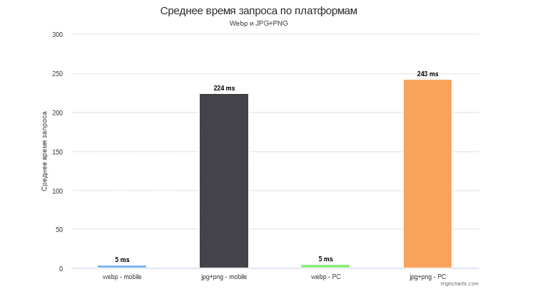 Как «Пятёрочка» ускорила загрузку веб-страниц для региональных пользователей и при этом разгрузила ИТ-инфраструктуру и сократила расходы на CDN