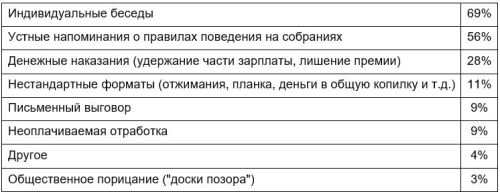 меры против плохих привычек.JPG меры против плохих привычек.JPG