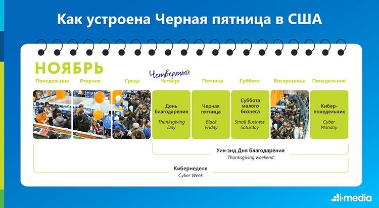 Большие скидки и рекордные прибыли: исследование «Черная пятница в России, США и мире» Большие скидки и рекордные прибыли: исследование «Черная пятница в России, США и мире»