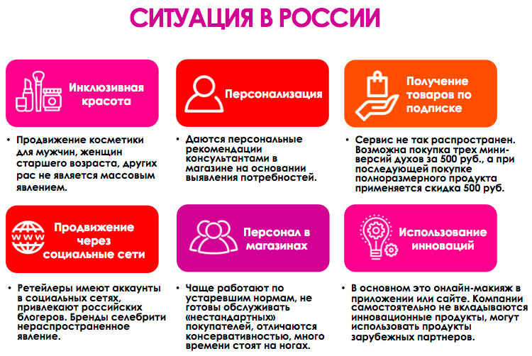 Исследование: тенденции бьюти-сервиса в России и за рубежом