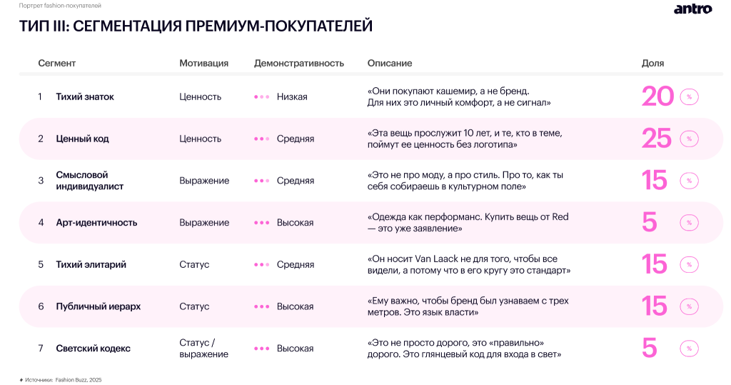 Обзор российского fashion-рынка 2025–2026: новая реальность спроса, дистрибуции и покупательского поведения