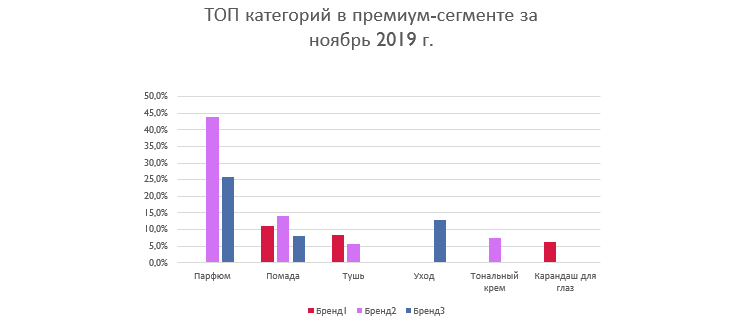 Продажи косметики в «Черную пятницу»: что учесть на основании опыта предыдущих двух лет