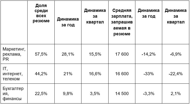 удаленная работа3.JPG удаленная работа3.JPG