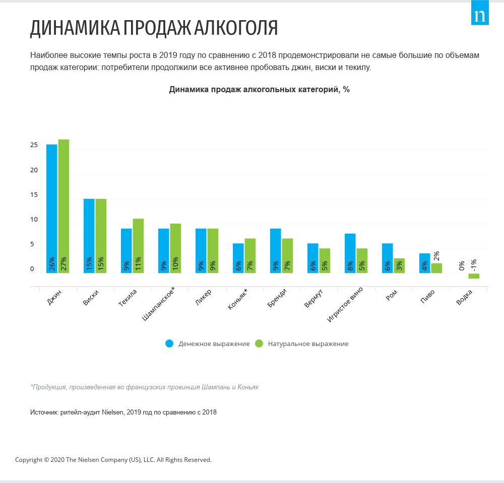 alco-trends-2020.png