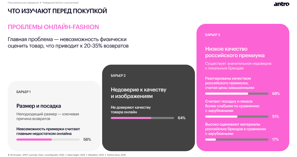Обзор российского fashion-рынка 2025–2026: новая реальность спроса, дистрибуции и покупательского поведения
