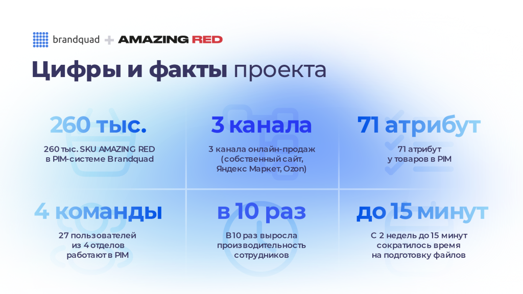 И оптом, и в розницу: как PIM Brandquad ускорил работу четырех отделов AMAZING RED И оптом, и в розницу: как PIM Brandquad ускорил работу четырех отделов AMAZING RED