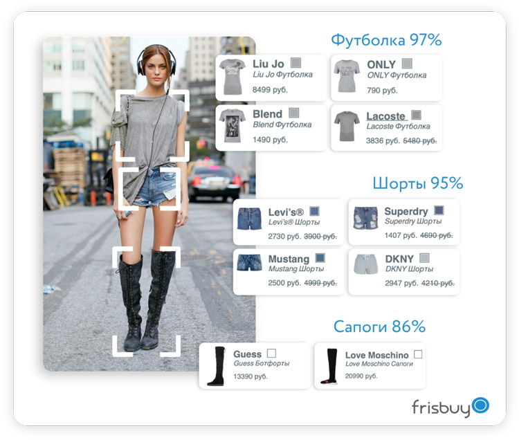 Визуальный поиск для е-commerce: стратегия win-win для интернет-магазина и покупателя Визуальный поиск для е-commerce: стратегия win-win для интернет-магазина и покупателя