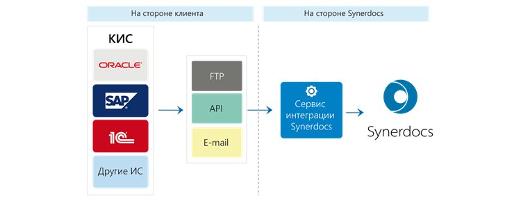 17 500 поставщиков и нет бумаг? Стильное решение Wildberries 17 500 поставщиков и нет бумаг? Стильное решение Wildberries