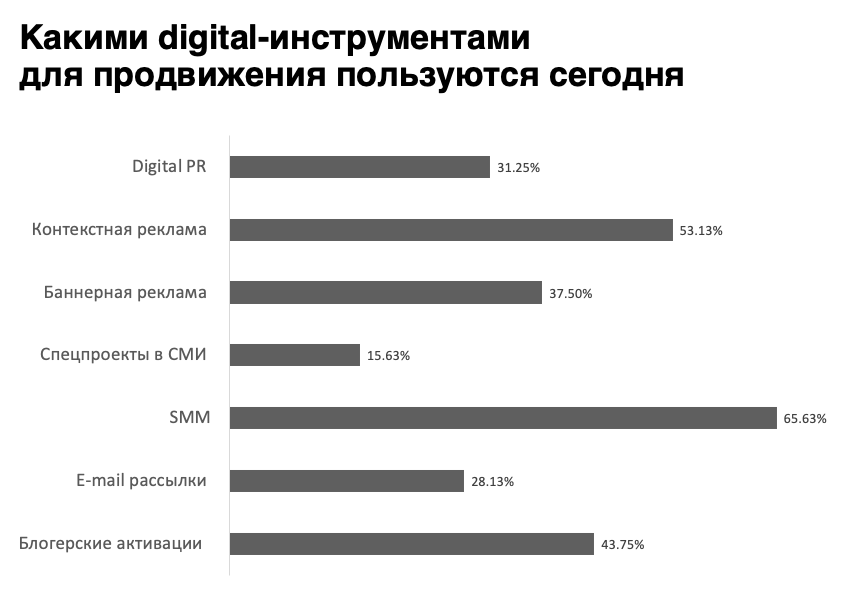 Диджитал инструменты.png Диджитал инструменты.png