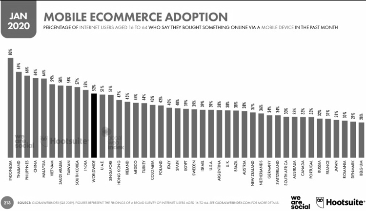 Обзор крупнейших мировых рынков e-commerce