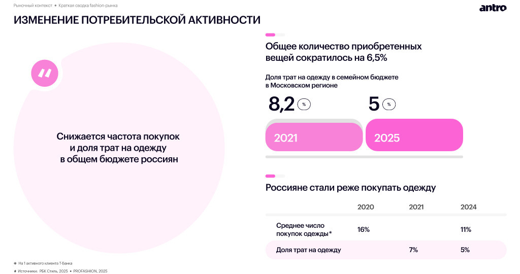 Обзор российского fashion-рынка 2025–2026: новая реальность спроса, дистрибуции и покупательского поведения