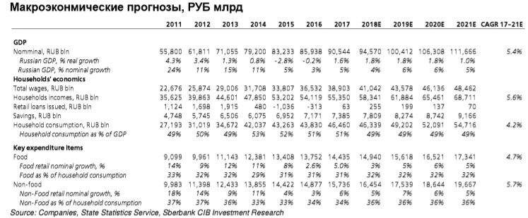 Итоги 2018 года: факты, статистика, события, комментарии, прогнозы и выводы Итоги 2018 года: факты, статистика, события, комментарии, прогнозы и выводы