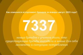 За январь-август на рынок вышли более 7 тыс. новых брендов FMCG