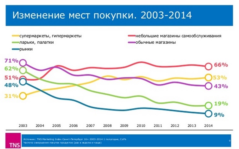 Маркетинг в ритейле маркетинг в ритейле 2.jpg