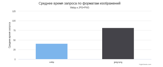 Как увеличить конверсию и не перегрузить ИТ-инфраструктуру в электронной коммерции