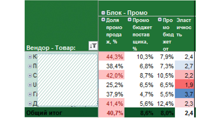 Как категорийному менеджеру облегчить анализ категории, поиск аргументов для переговоров и процесс принятия решений? Инструмент в помощь Как категорийному менеджеру облегчить анализ категории, поиск аргументов для переговоров и процесс принятия решений? Инструмент в помощь