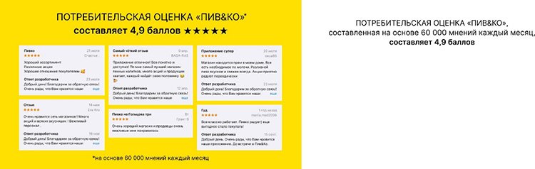 15 лет «Пив&Ко»: от «прилавочных» магазинов к общероссийской сети супермаркетов