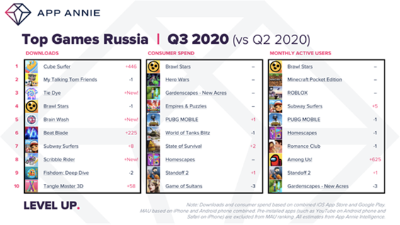 Top Games Russia Q3 2020.png