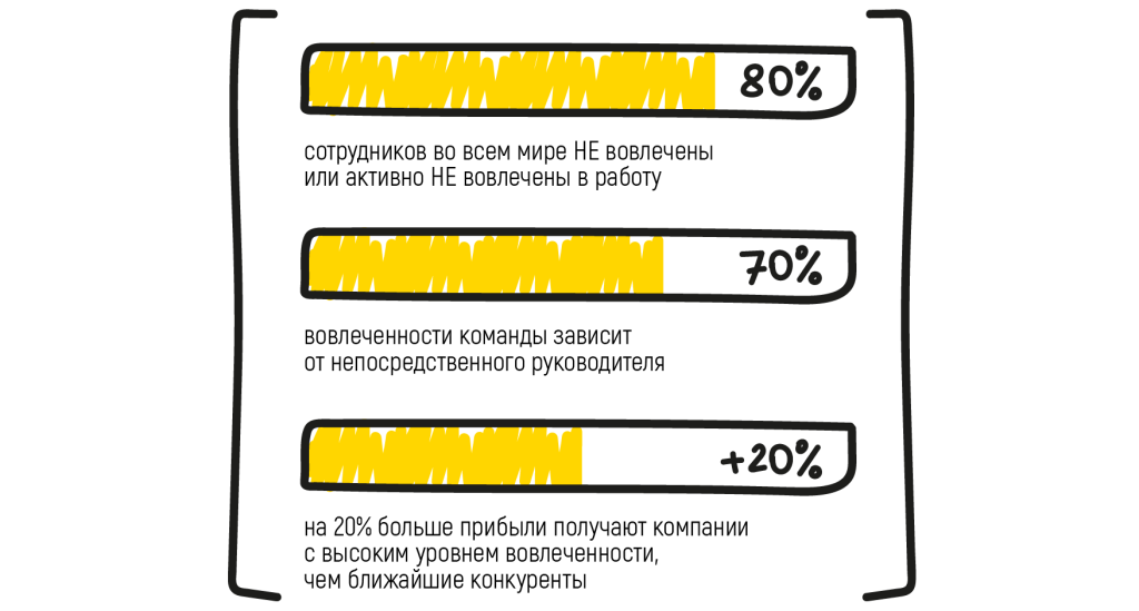 Как повысить вовлеченность продавцов и поднять прибыль магазина: smart технология для розницы