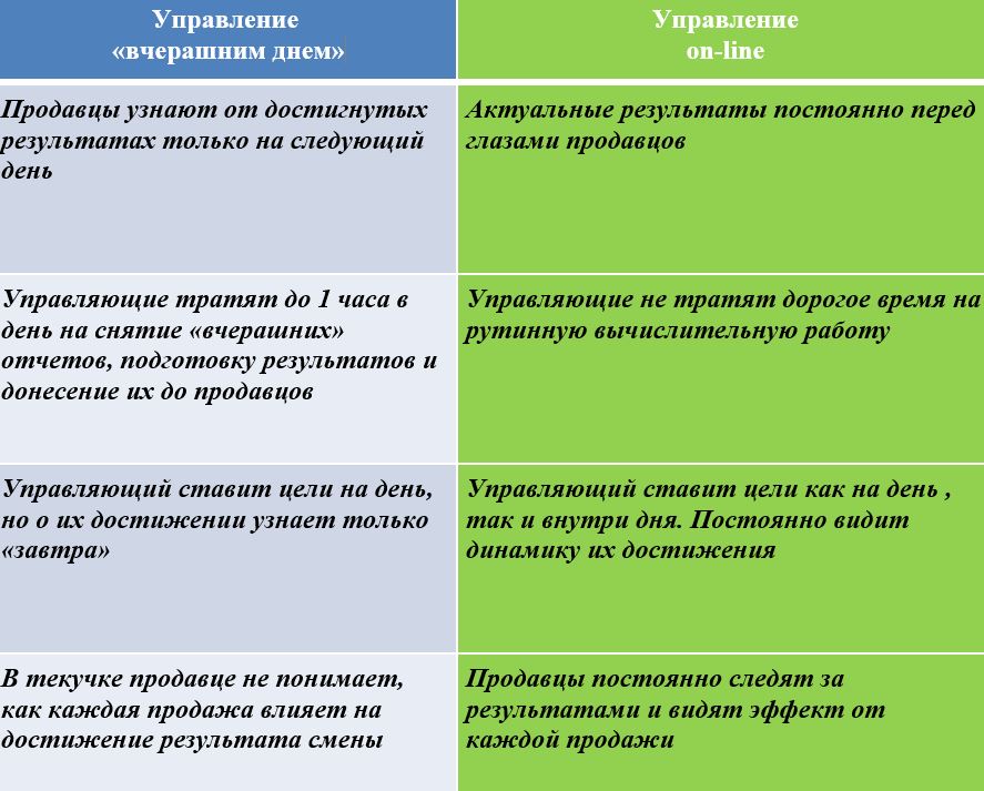 Предложения по выполнению плана продаж