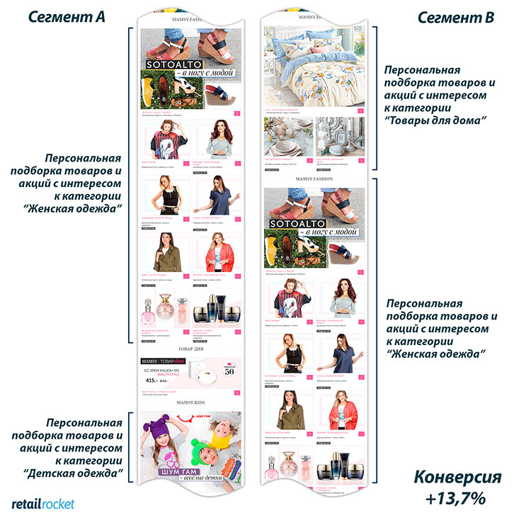 «Не спешите меня хоронить»: тренды email-маркетинга в 2020 году «Не спешите меня хоронить»: тренды email-маркетинга в 2020 году