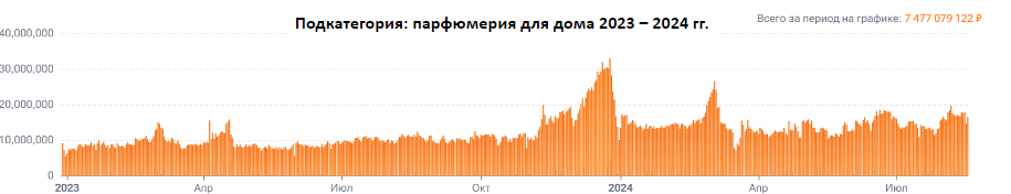 Что сегодня покупают на маркетплейсах (топовые категории и бренды-лидеры)