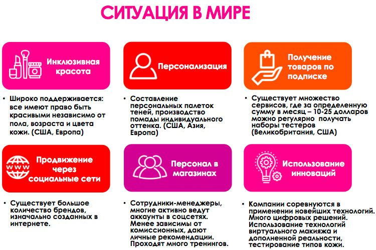 Исследование: тенденции бьюти-сервиса в России и за рубежом