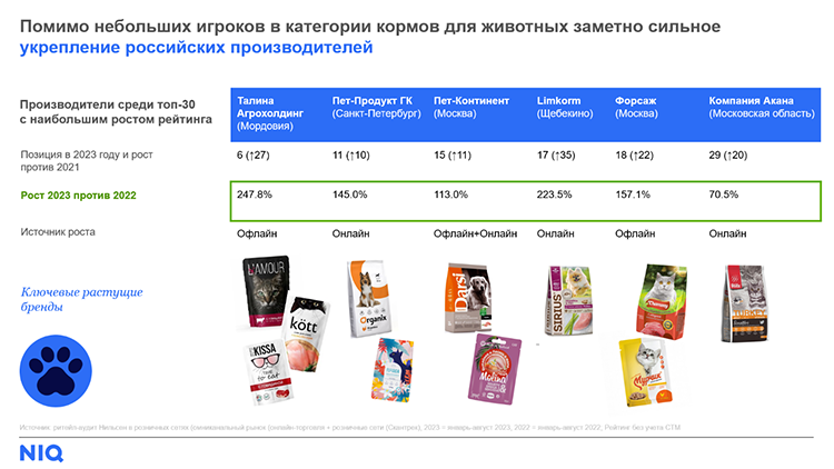 NielsenIQ: тренды FMCG-рынка в 2024 году