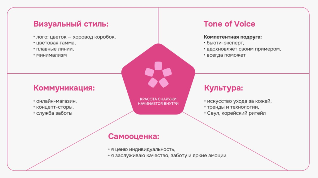 Кейс hollyshop: как мы сэкономили 1500 часов и 2 млн рублей, внедрив нейросети в работу