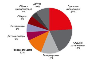 торговые центры2.JPG торговые центры2.JPG