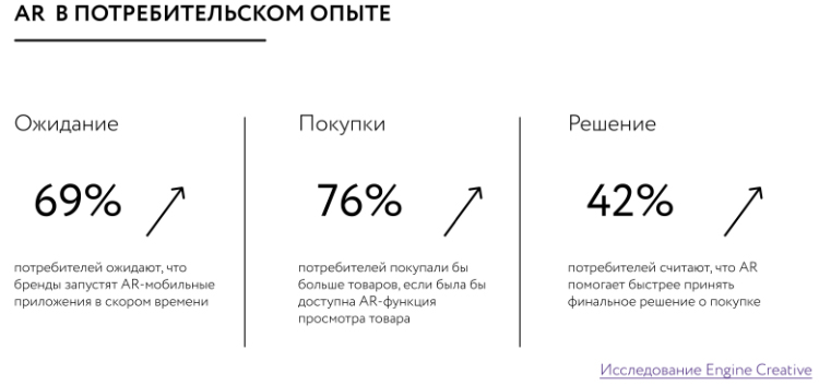 Как дополненная реальность меняет ритейл: аналитика, метрики и кейсы