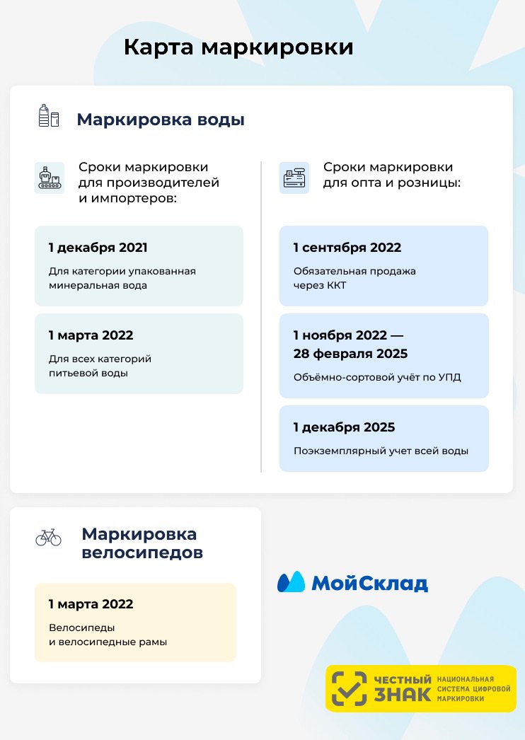 Карта маркировки в понятной инфографике: какие товары будут маркироваться в ближайшем будущем