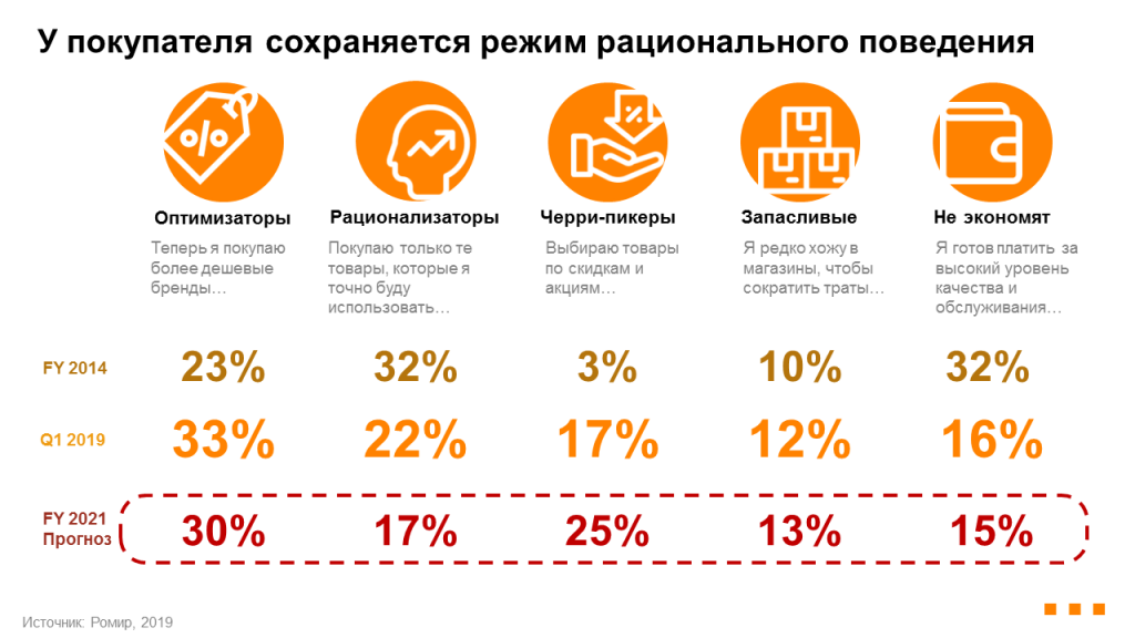 20191007_Consumer_behavior.png 20191007_Consumer_behavior.png