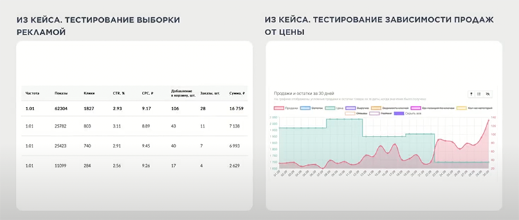 Секреты Wildberries и Ozon: как за месяц удвоить продажи и правильно сократить ассортимент Секреты Wildberries и Ozon: как за месяц удвоить продажи и правильно сократить ассортимент