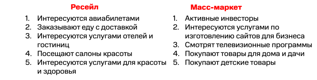 Медленная мода набирает обороты: анализ аудиторий ресейл-платформ и сайтов масс-маркет брендов Медленная мода набирает обороты: анализ аудиторий ресейл-платформ и сайтов масс-маркет брендов