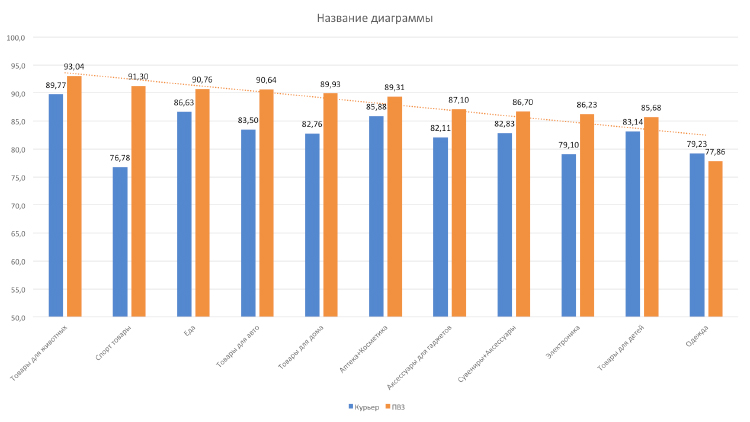 Выкуп товаров в 2019 и 2020: где растёт, где падает, и чего ждать в новом году Выкуп товаров в 2019 и 2020: где растёт, где падает, и чего ждать в новом году