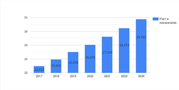 Новые лидеры и тренды в российском ритейле в 2023 году: как действовать бизнесу, чтобы остаться в игре? Новые лидеры и тренды в российском ритейле в 2023 году: как действовать бизнесу, чтобы остаться в игре?
