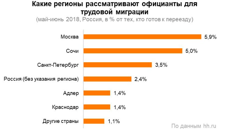 Рестораны открыли охоту за головами Рестораны открыли охоту за головами