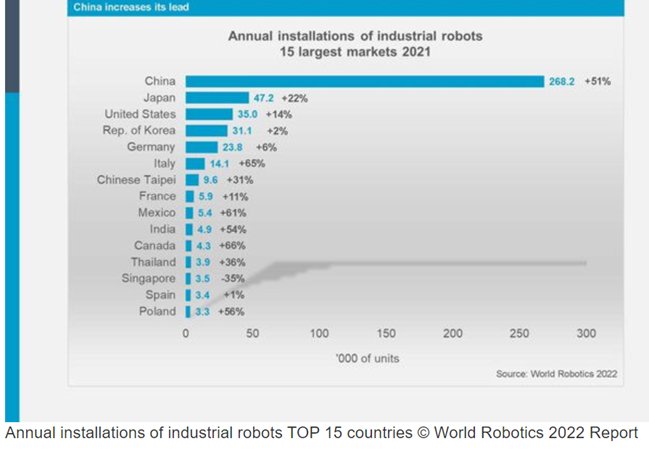 Почему роботизация складов в России идет так медленно?