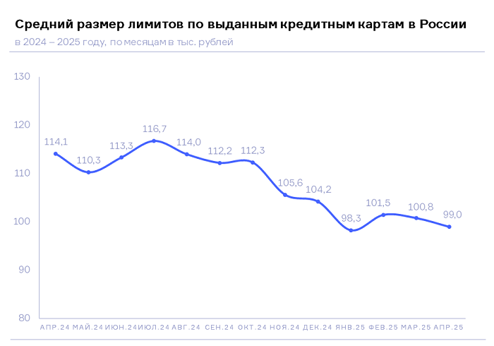 лимит.png лимит.png